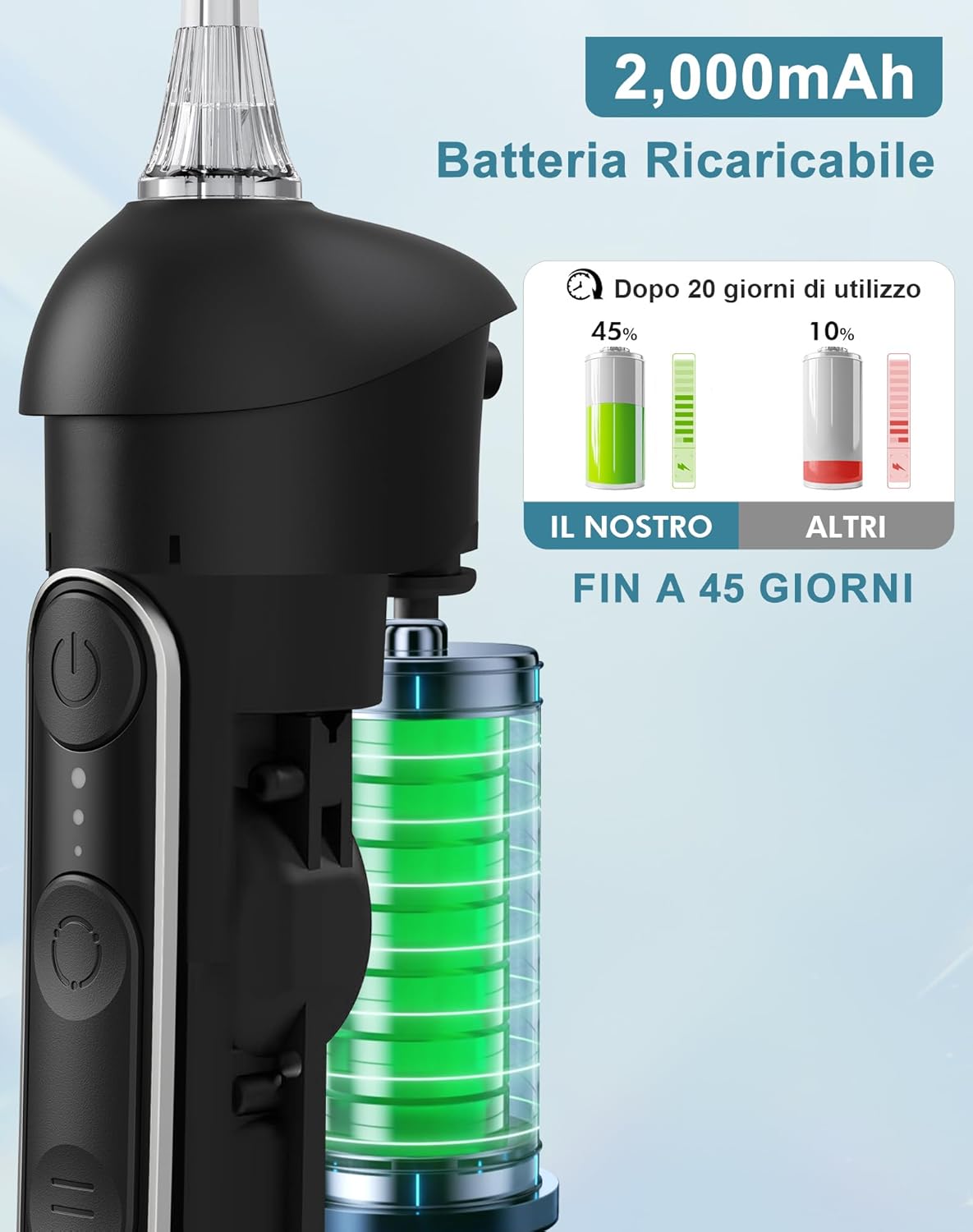 Thumbnail 4 de Idropulsore Dentale Portatile 300 ml