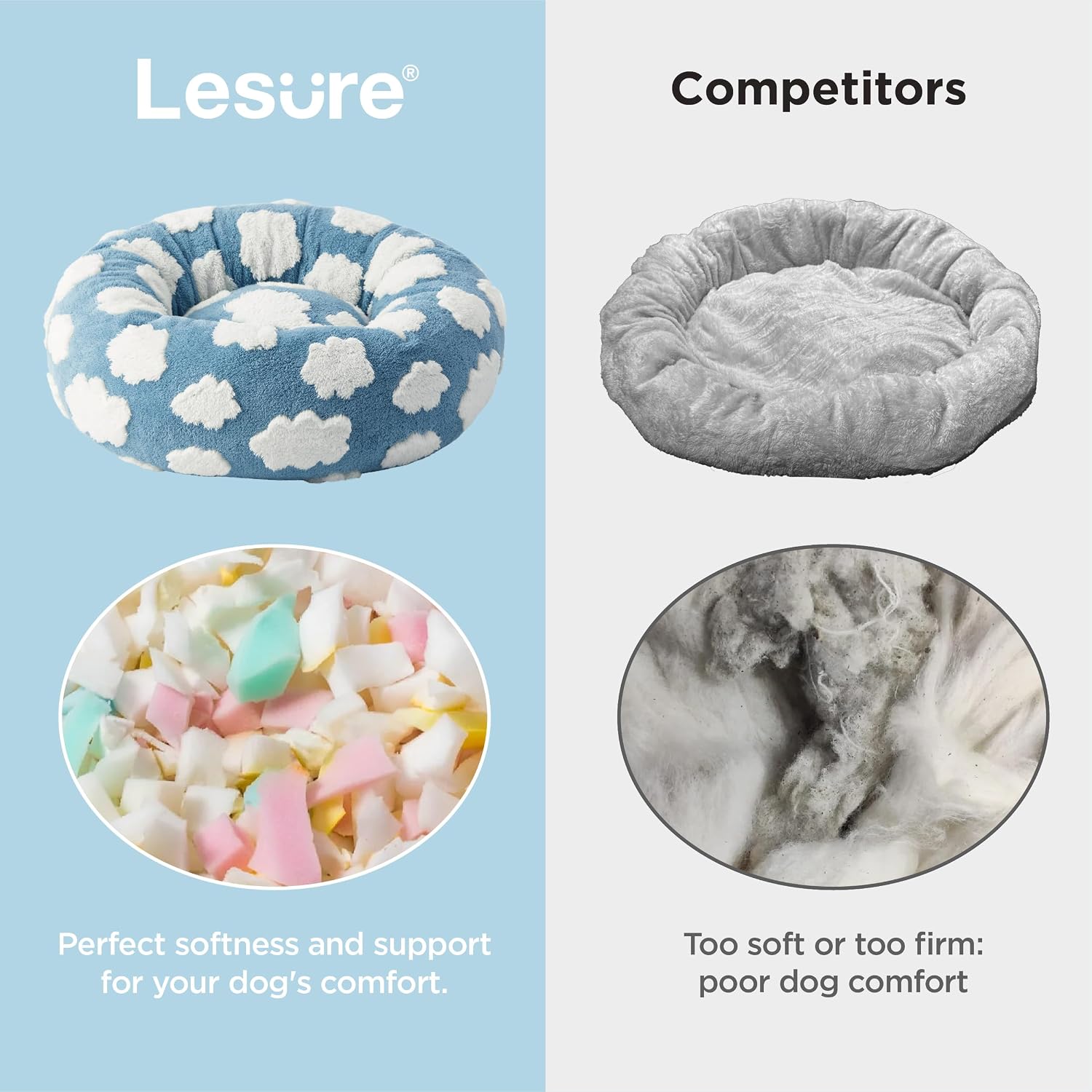 Detalle de LE SURE US-IMCDonutBed Donut Dog Bed, 30 x 30 x 8 in, Cozy Clouds Blue