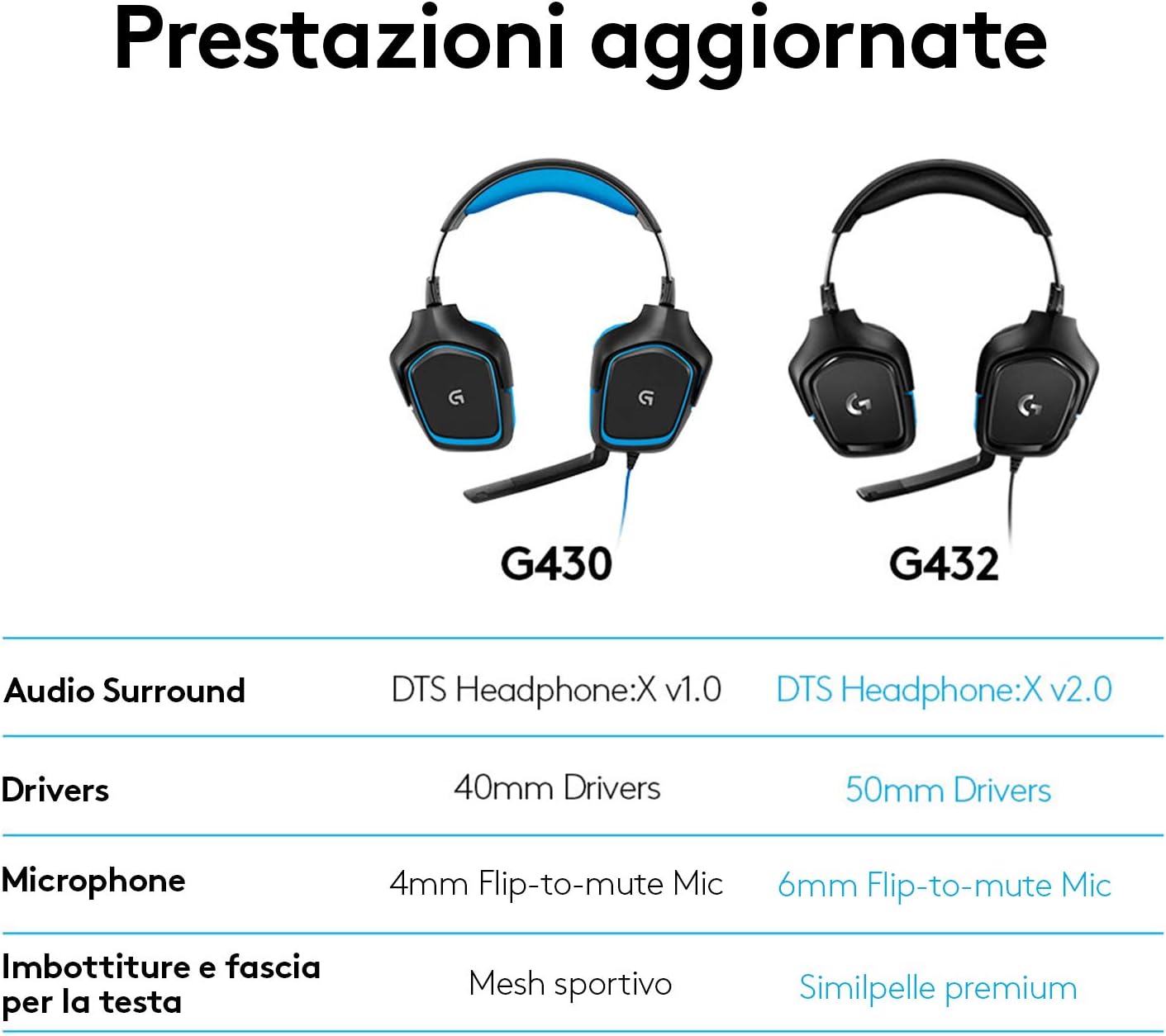 Thumbnail 6 de Logitech G G432 cuffie gaming 50 mm