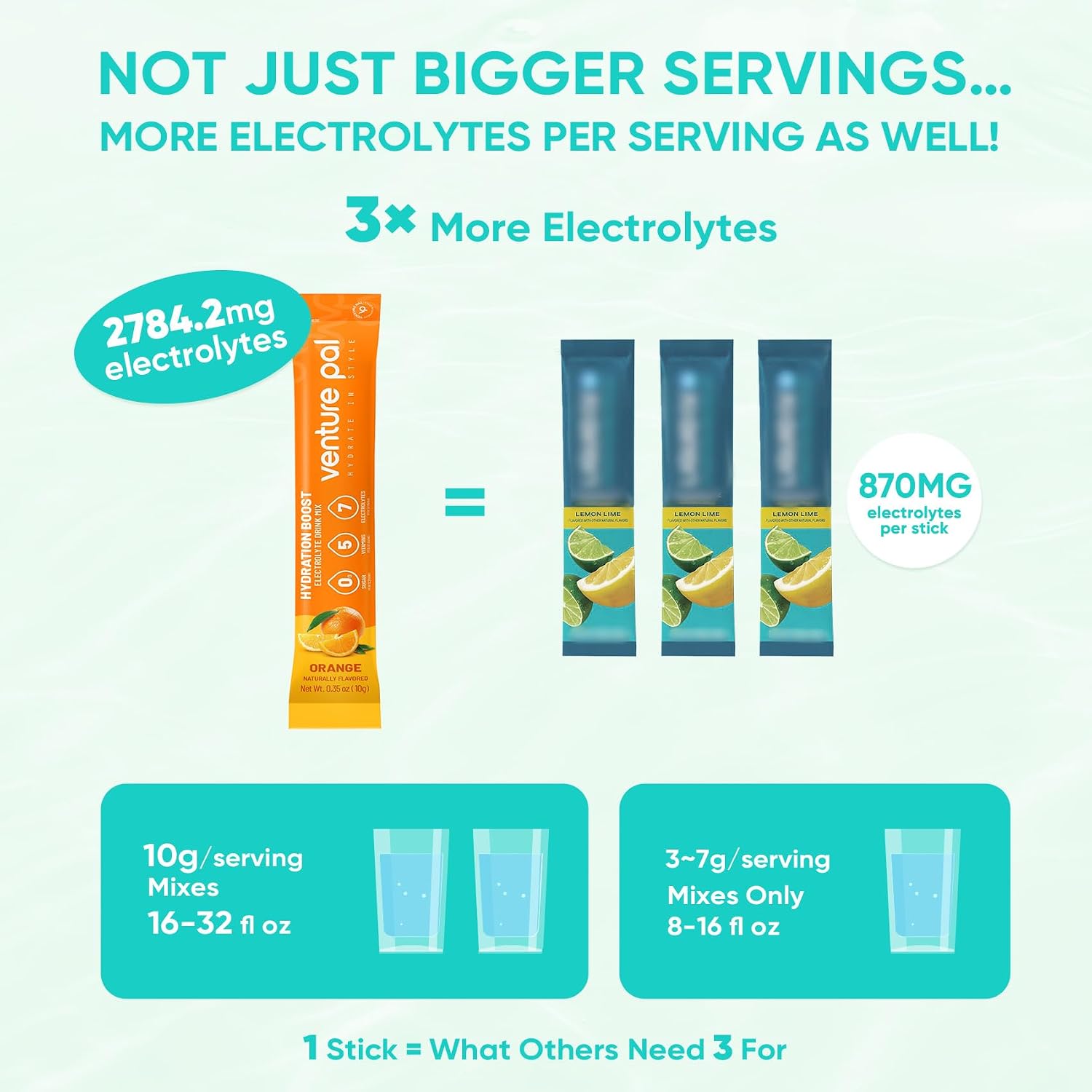 Detalle de Venture Pal Electrolyte Powder, 16 Sticks