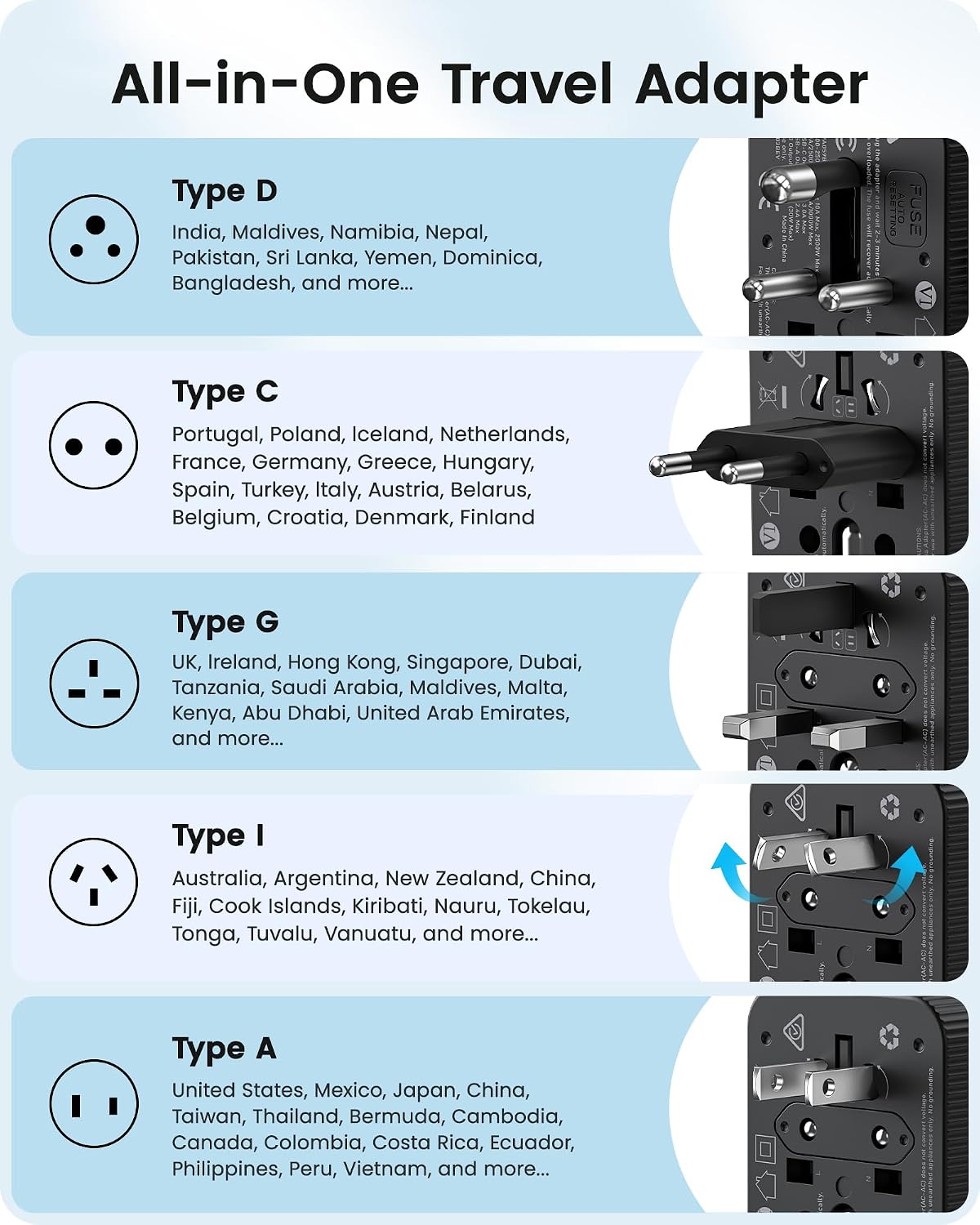 Detalle de LENCENT PA059B-DT 45W Universal Travel Adapter with 5 Plug Types