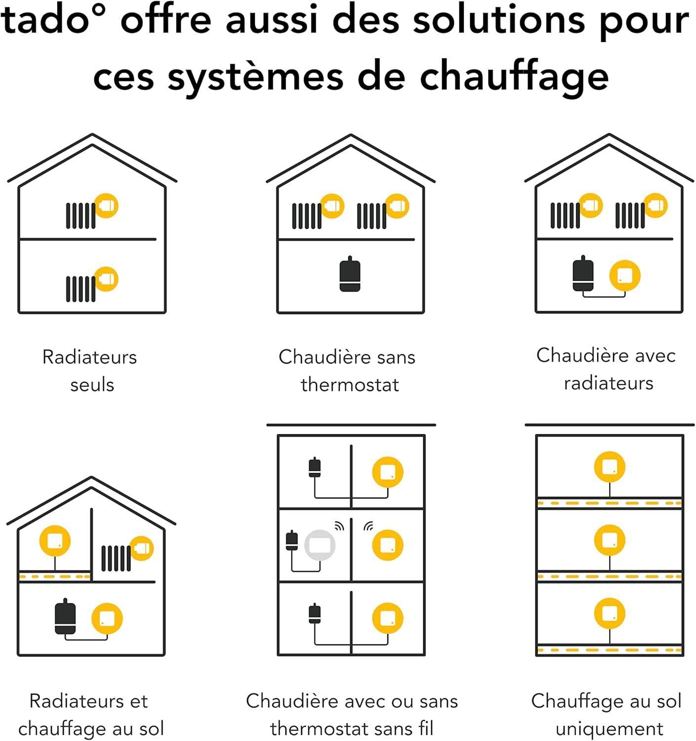 Thumbnail 2 de tado° Contrôle connecté climatisation via Wi‑Fi 🌡