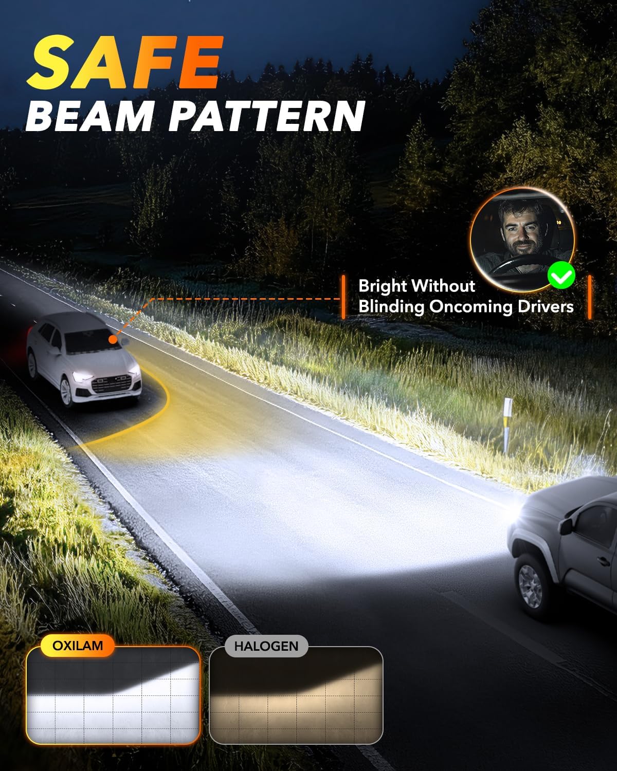 Detalle de OXILAM LED Headlight Bulbs H11