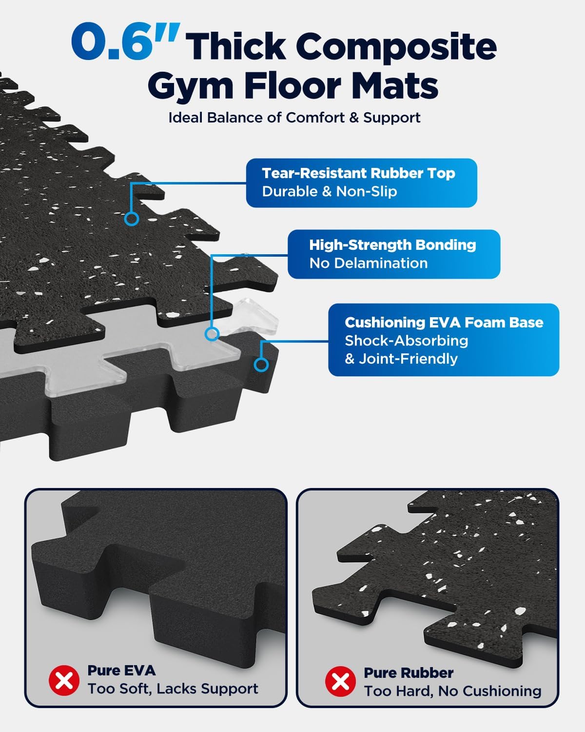 Detalle 2 de VivaLuz VLBW03-GM1-15 Gym Flooring, 0.6-Inch Rubber-EVA, 6 Tiles