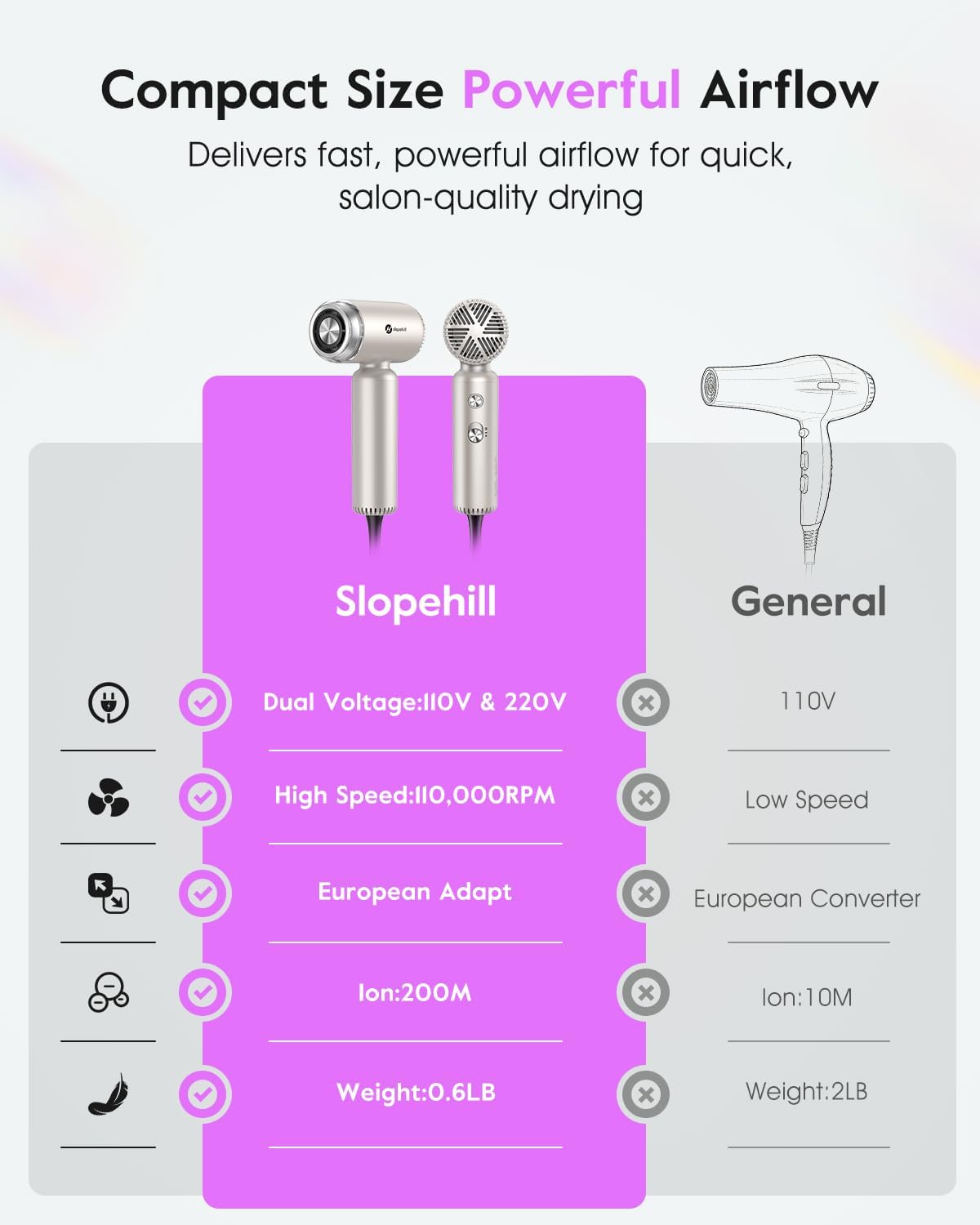 Thumbnail 3 de slopehill Dual Voltage Travel Hair Dryer 1500W