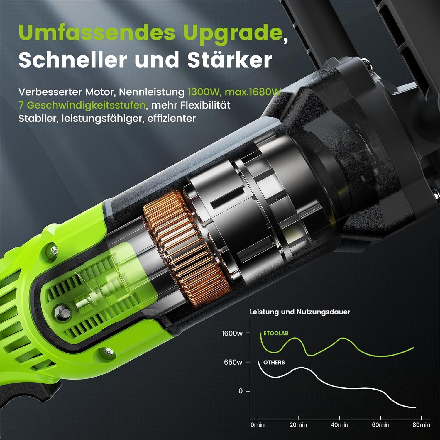 Thumbnail 1 de ETOOLAB Upgrade Auto-Poliermaschine P9S 1300 W mit 7 Geschwindigkeiten und 22-teiligem Set (152/178 mm Pads)