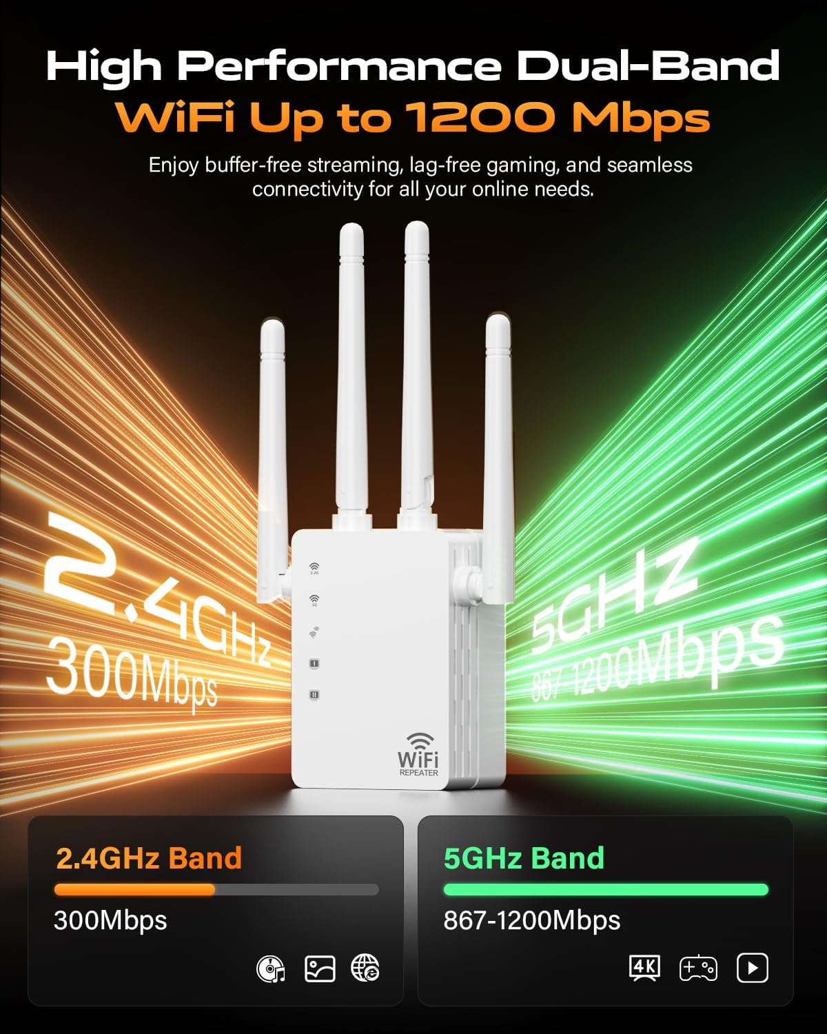 Detalle de WiFi Extender Signal Booster Dual Band 5GHz/2.4GHz with 12880 Sq.ft Coverage and 4 Antennas