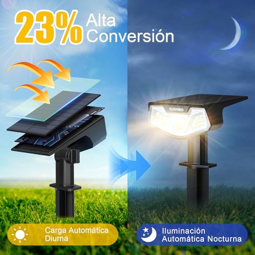 Detalle de SUNNMO Luces Solares LED Exterior Jardin (2 Piezas) – Focos Potentes 32LED, 3 Modos, IP65