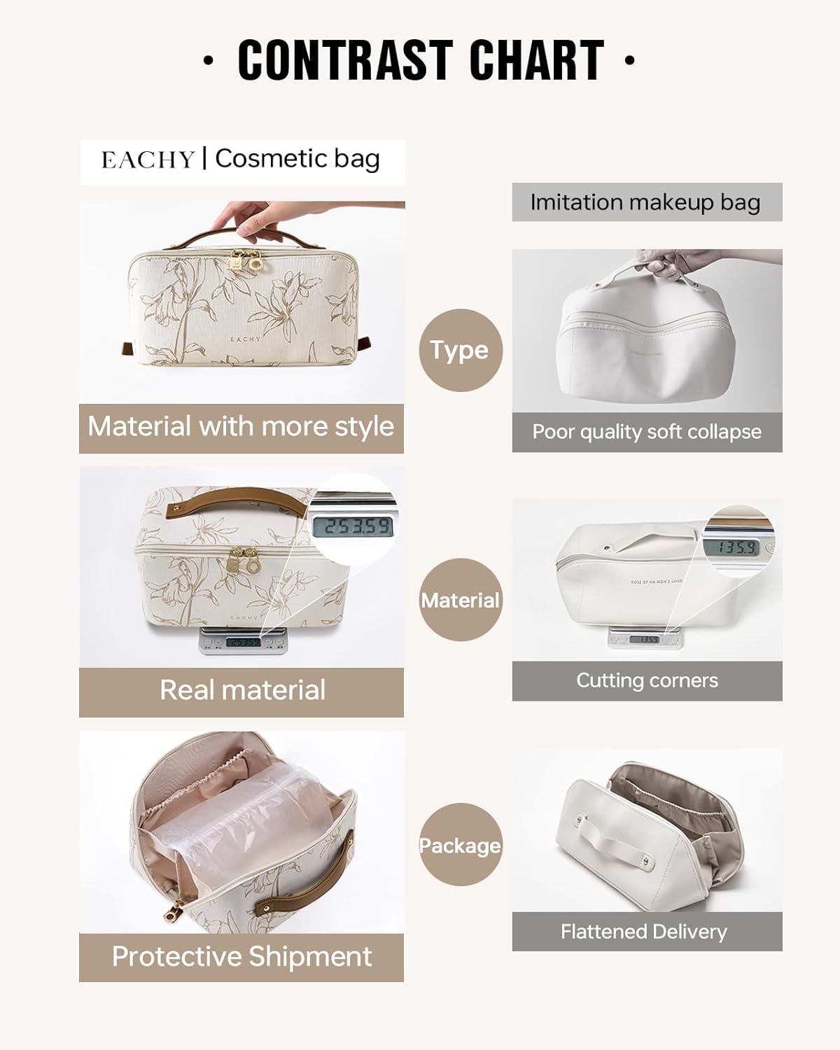 Detalle 2 de EACHY Travel Makeup Bag 5-Day Capacity