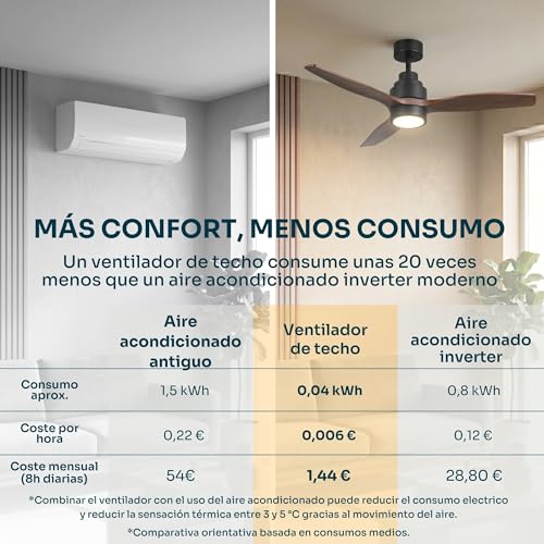 Thumbnail 7 de Mellerware Ventilador de Techo Led Brizy: potencia, silencio y versatilidad en 132 cm
