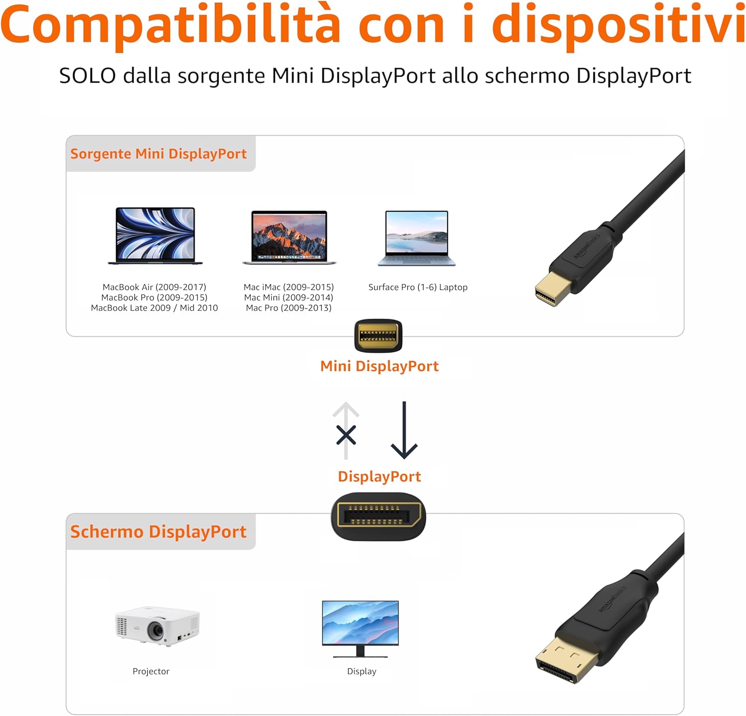 Detalle 2 de Amazon Basics Câble Mini DisplayPort vers DisplayPort – 1,8 m, Noir