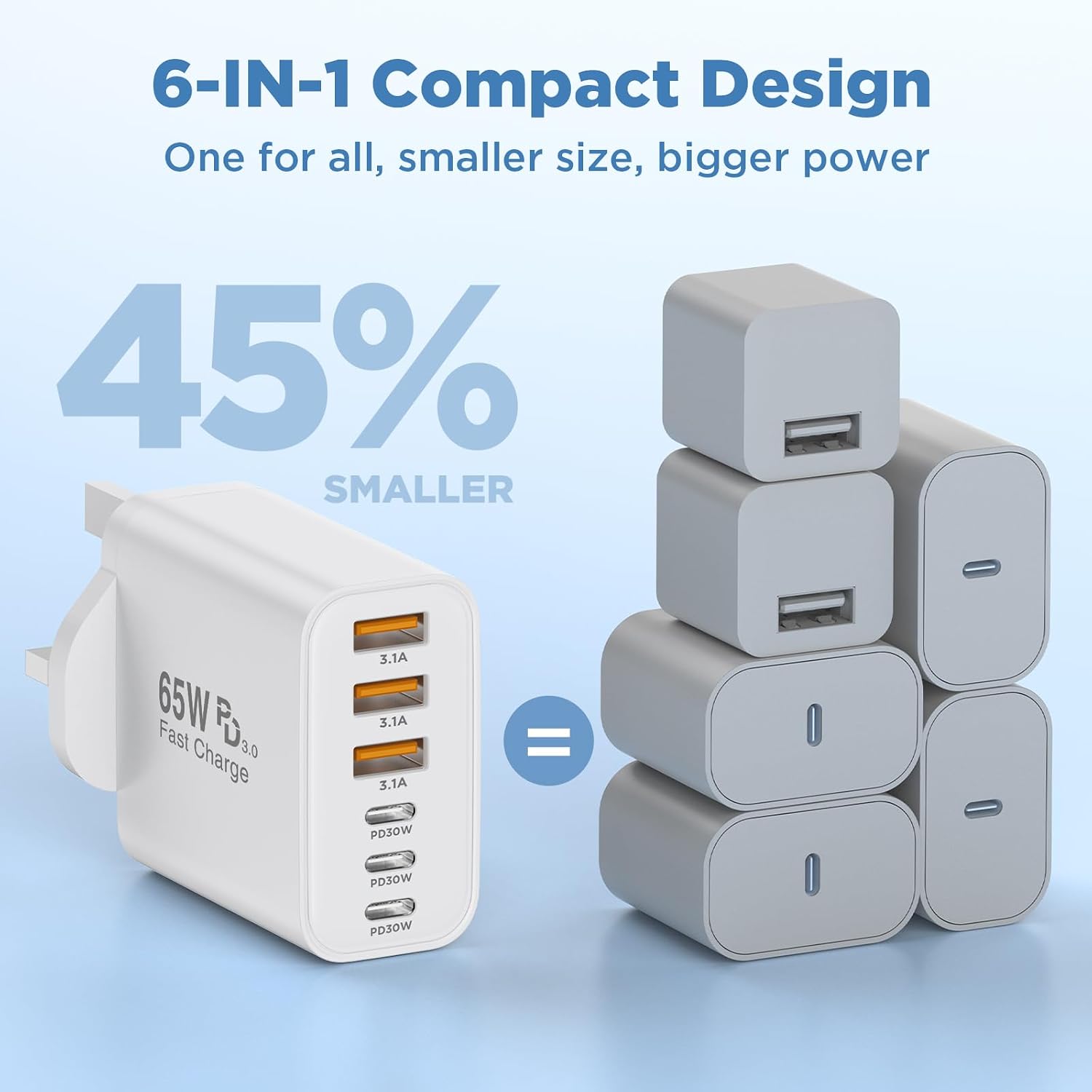 Thumbnail 5 de QZIIW 65W GaN USB-C Fast Charger – 3-Pack UK Multi-Port 6-Port Wall Plug