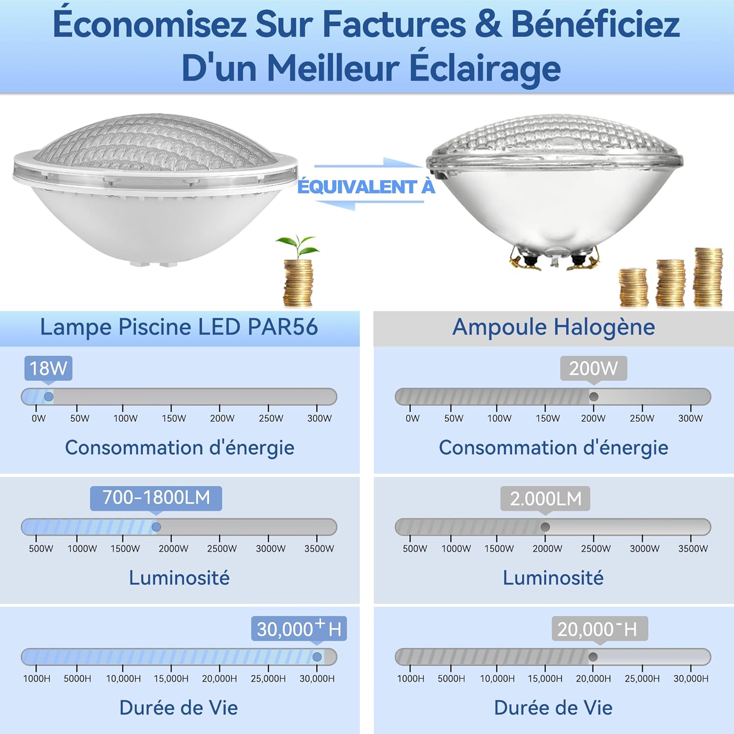 Thumbnail 4 de LyLmLe LED Piscine PAR56 18W – Projecteur bleu pur sous-marin, angle 120°, IP68, 12V