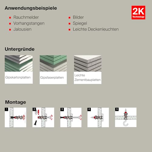 Detalle 2 de fischer DuoBlade S – selbstbohrender Gipskartondübel mit Spanplattenschraube, 20 Dübel + 20 Schrauben
