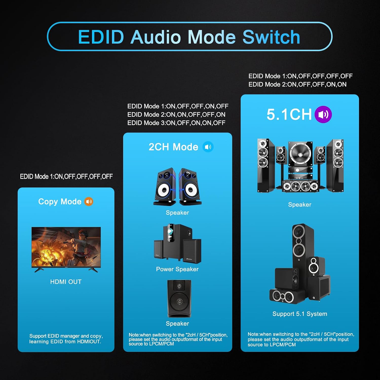 Detalle 2 de HDMI 2.0 Audio Extractor 4K 60Hz mit SPDIF Optical & 3,5-mm L/R – für PS5, HDCP 2.2, EDID-Management