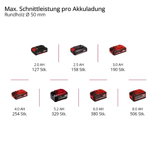 Thumbnail 10 de Einhell GE-PS 18/15 Li BL-Solo Akku-Ast-Kettensäge