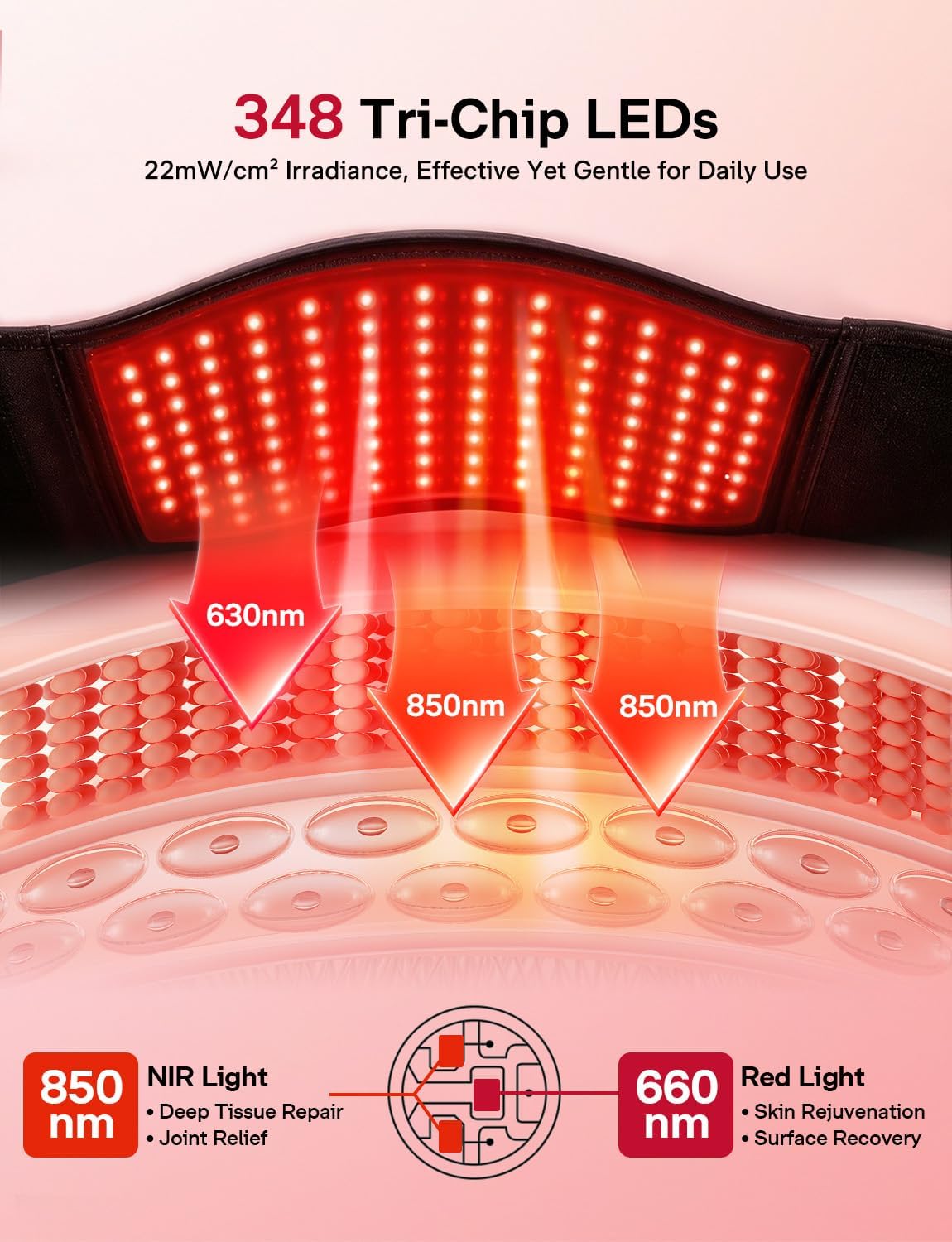 Thumbnail 2 de Medisana Red Light Therapy Belt, 5000mAh