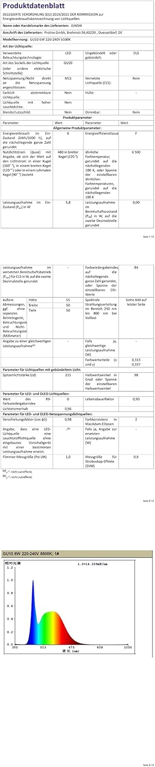 Thumbnail 6 de JUNSHI GU10 6W LED Bulbs (Cool White 6500K) – 6-Pack, 50W Halogen Equivalent, 450LM, 120° (Non-Dimmable)