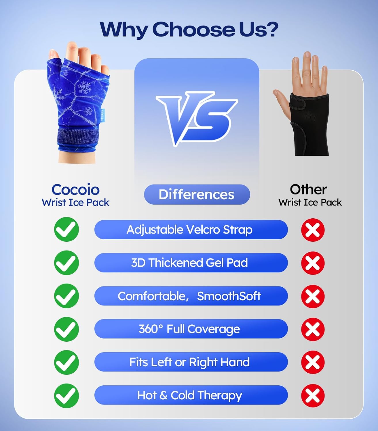 Detalle de cocoio Thumb & Wrist Ice Pack Wrap, Medium Reusable Hot-Cold Gel Wrap