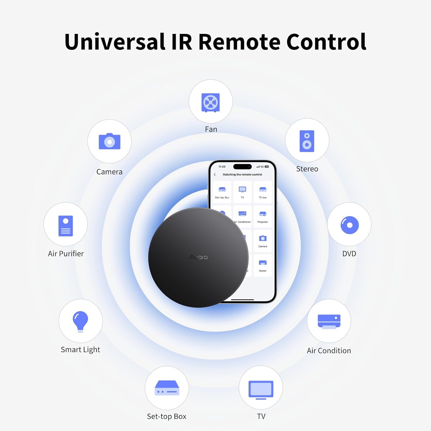 Thumbnail 3 de Aqara Smart Hub M200: controller Matter, router Thread e hub multi-protocollo con PoE e IR