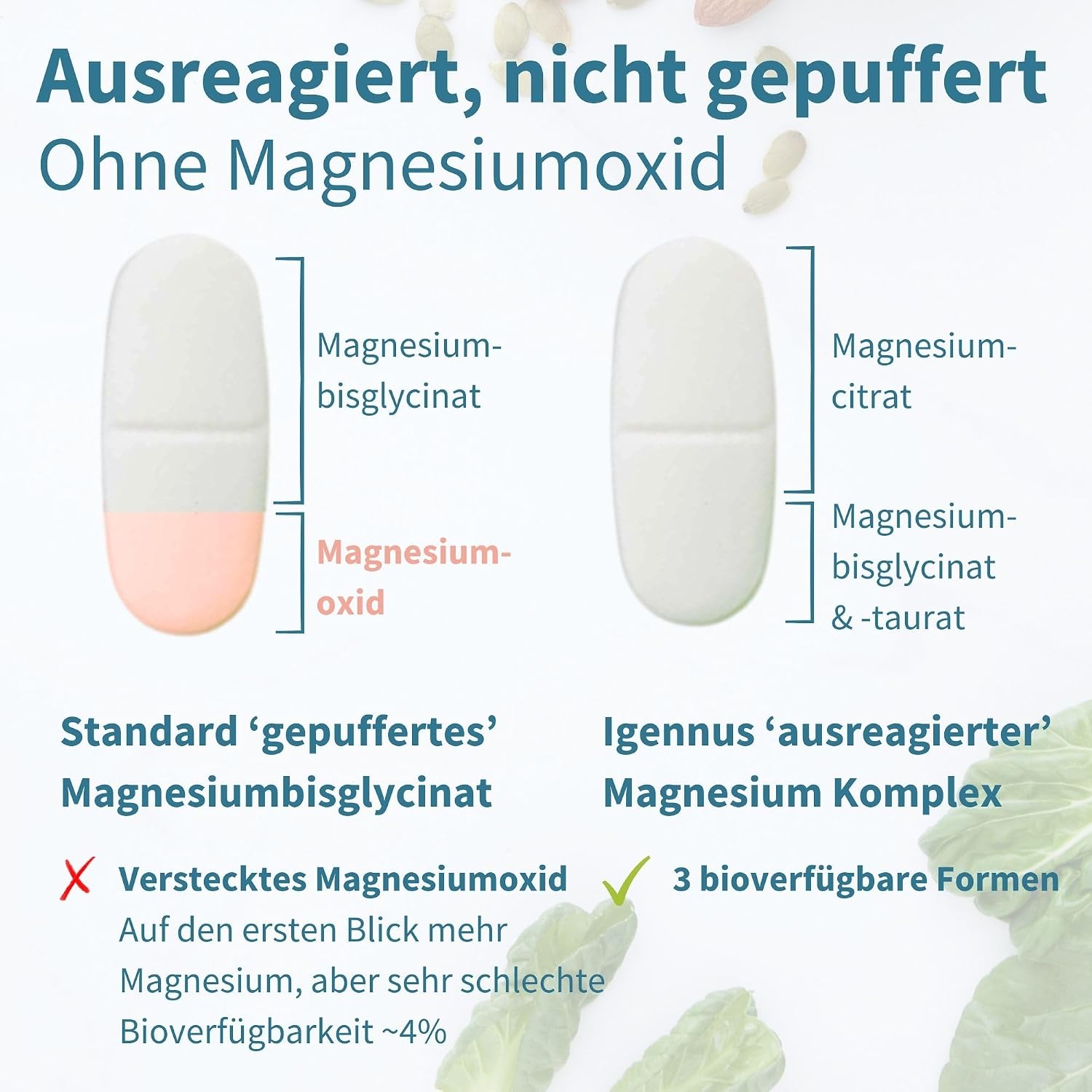 Detalle 2 de Igennus Dreifach-Magnesium-Komplex 60 Tabletten đ