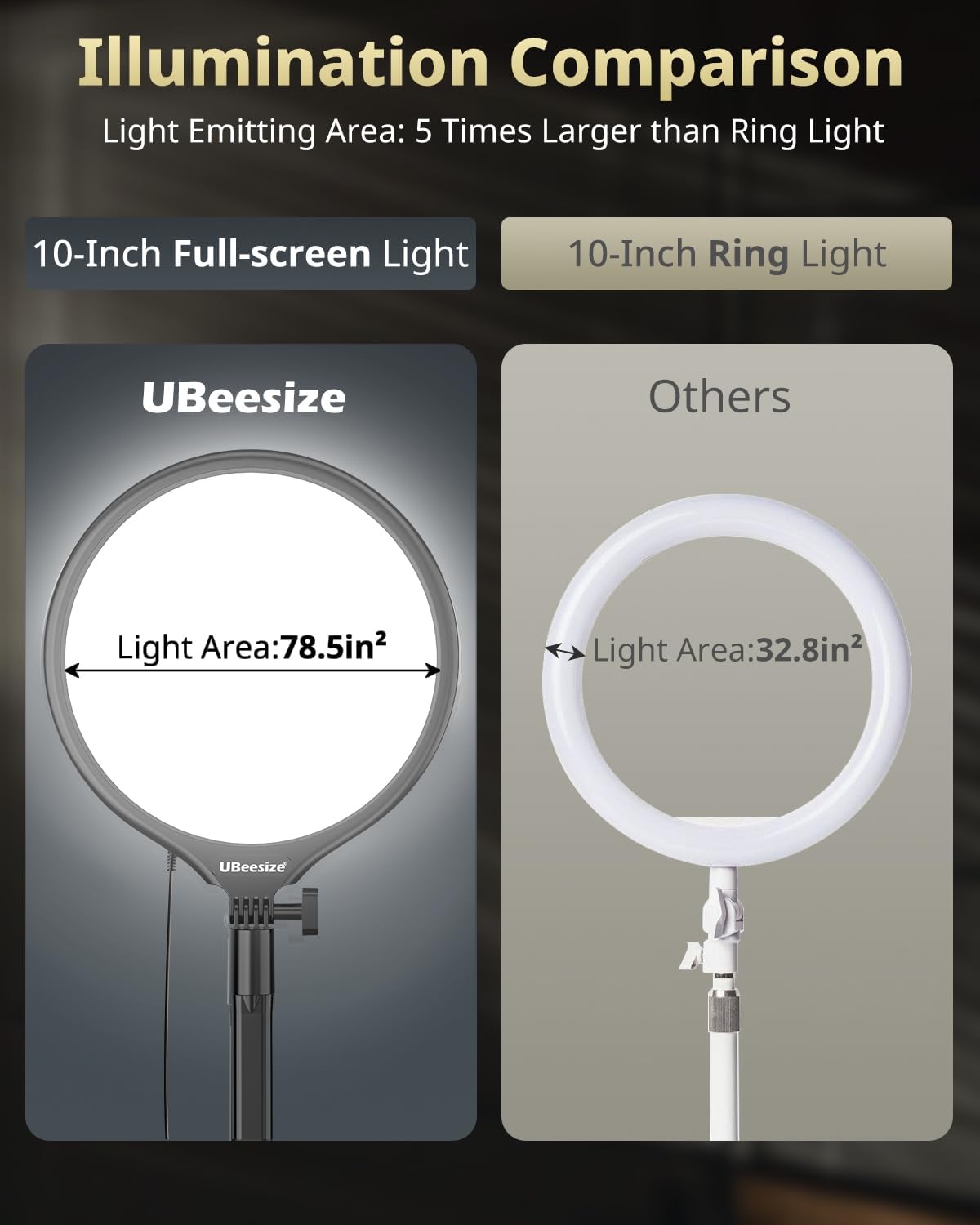 Detalle 1 de UBeesize Desk Ring Light 10-inch