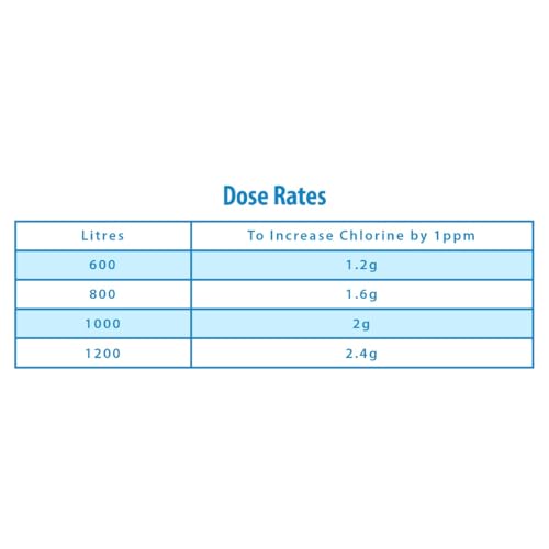 Detalle 2 de Clearwater Fast Dissolving Chlorine Granules 1kg for Pools & Hot Tubs