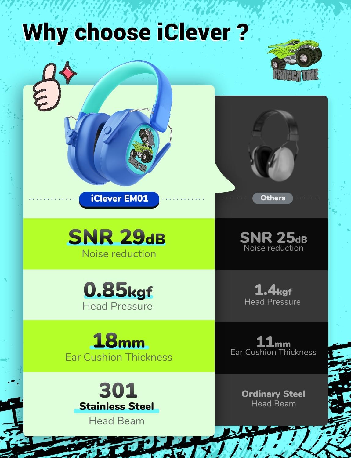 Thumbnail 5 de iClever Ear Defenders Children: SNR 29dB Noise Reduction Headphones for Kids (Monster Truck Blue)