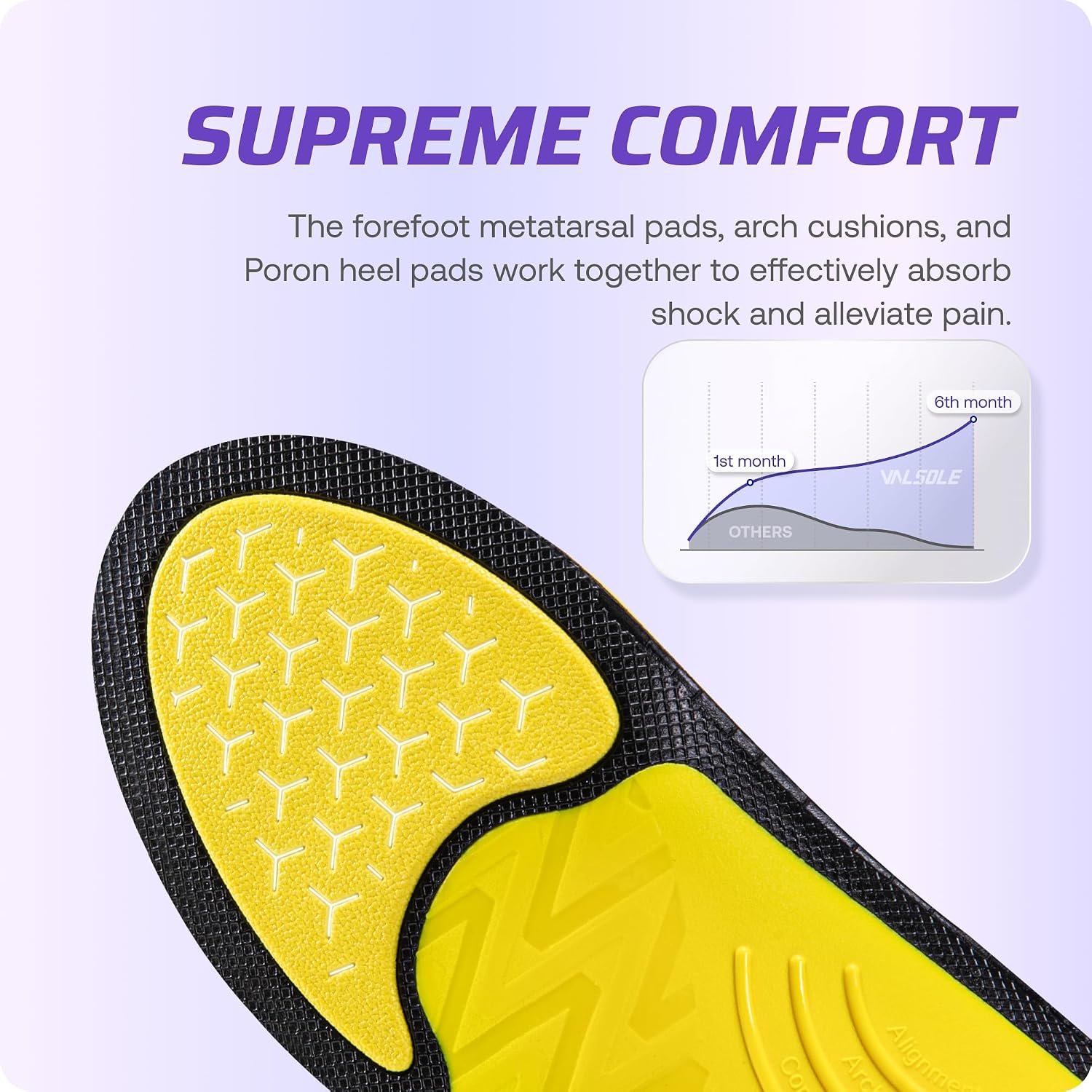 Thumbnail 4 de VALSOLE Pro Plantar Fasciitis Insoles for Men & Women – High Arch Support, 220+ lbs Heavy Duty, UK 8-27cm