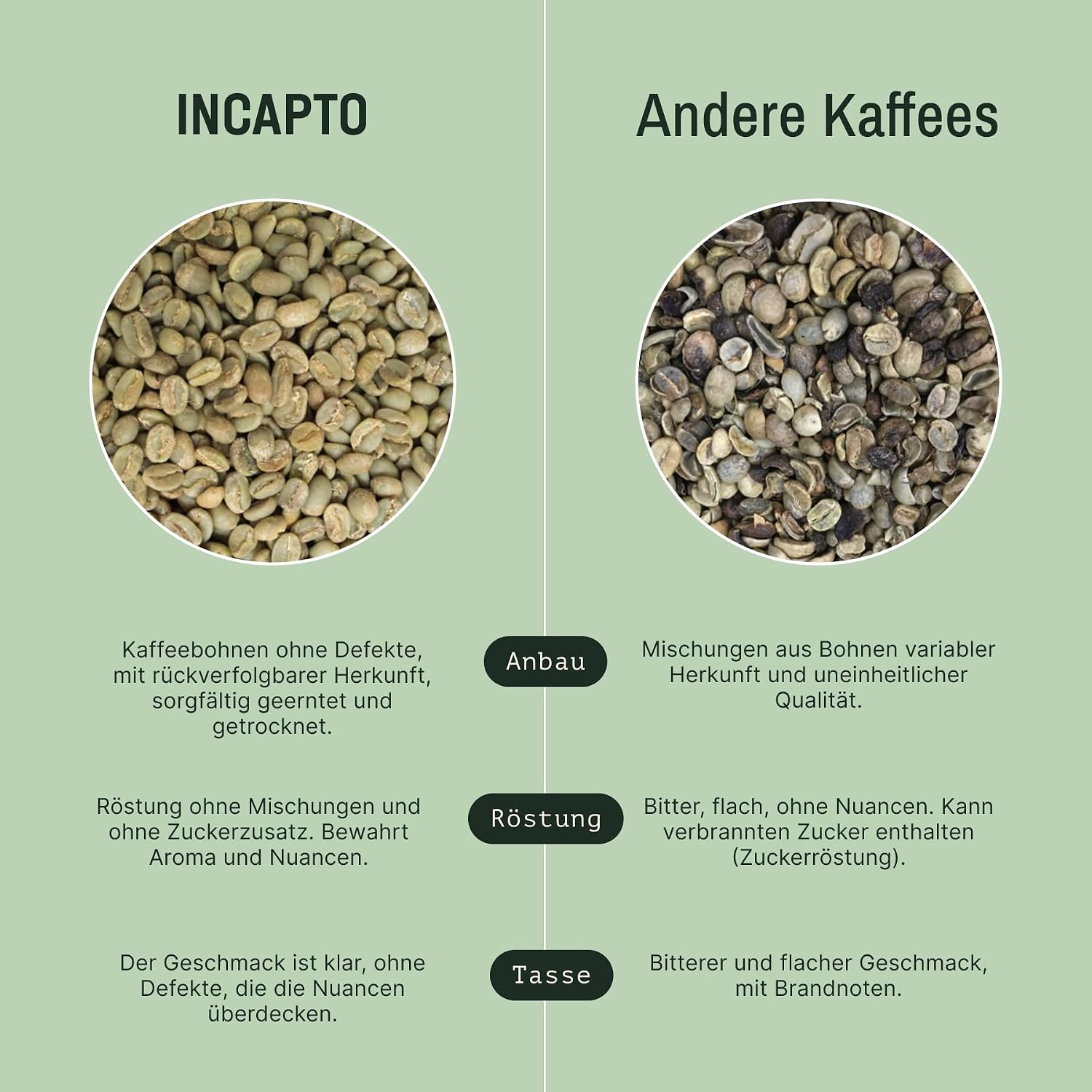 Thumbnail 6 de Incapto Spezialitäten-Kaffeebohnen Espresso 1 kg