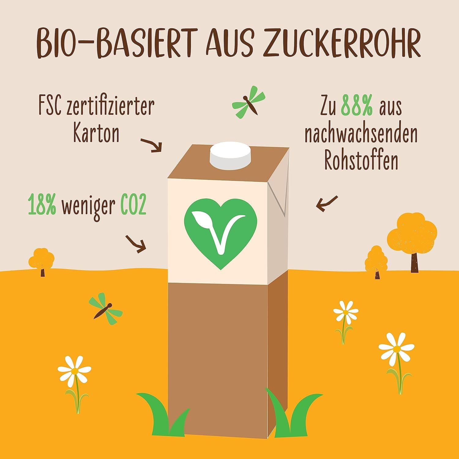 Detalle 2 de Allos Bio Sojadrink ohne Zucker – pflanzliche Milchalternative aus Soja, 1 L (6 Stück)
