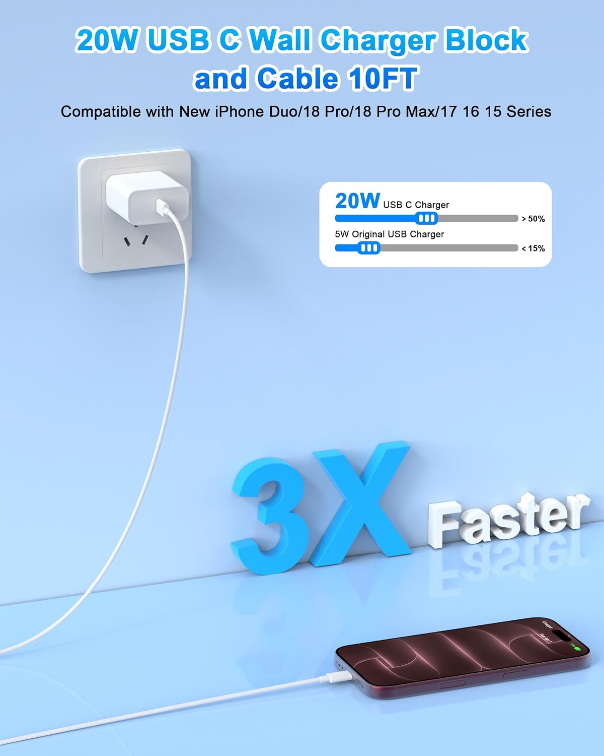 Detalle 2 de FUHAYA XHD-PD20W 20W USB-C Charger 2-Pack with 10-Foot Cables