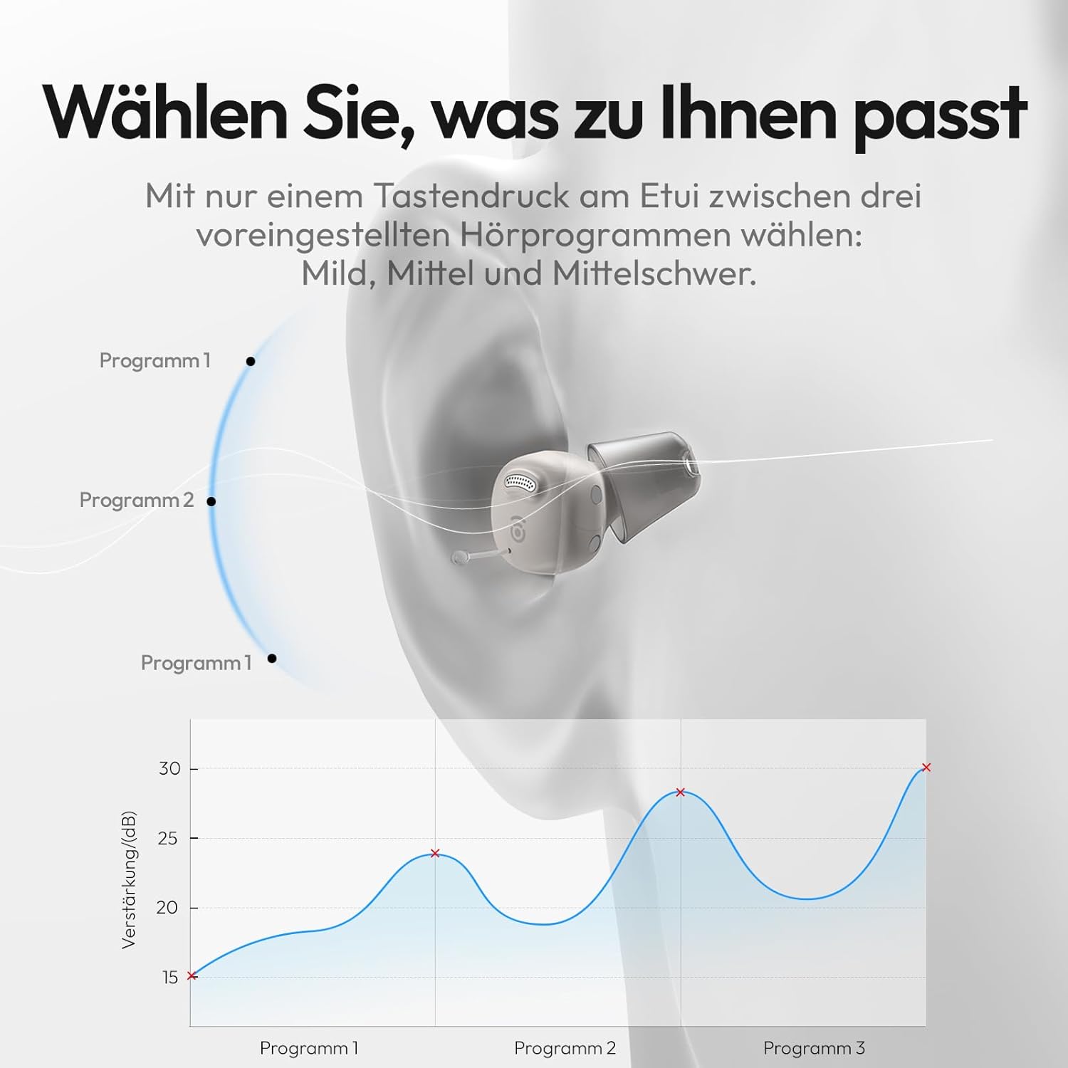 Thumbnail 4 de Cearvol Nano Hörverstärker mit Ladecase 🎧
