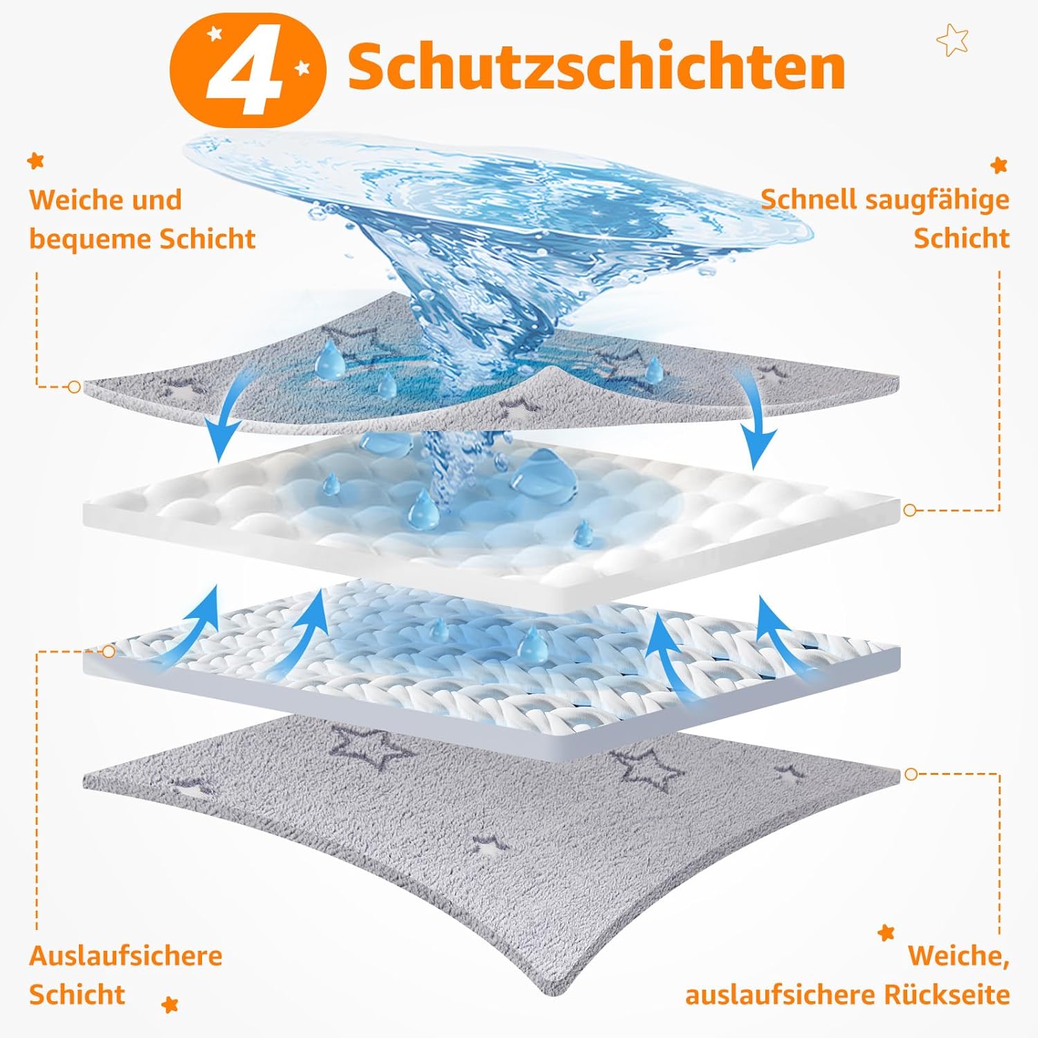Detalle 1 de PICK FOR LIFE Unterlage 40x60cm wasserdicht