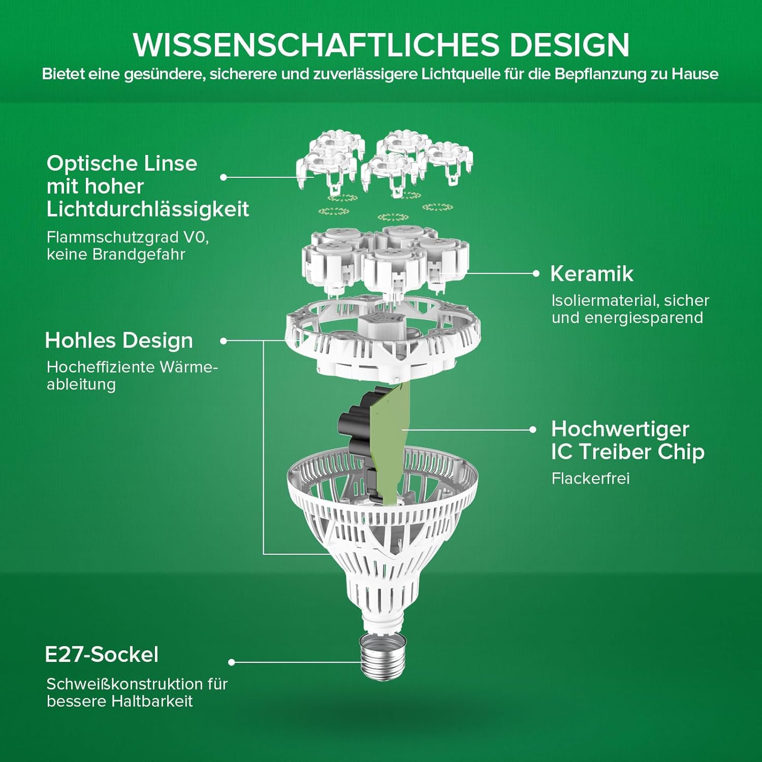 Detalle 2 de SANSI Pflanzenlampe 24 W Vollspektrum LED E27