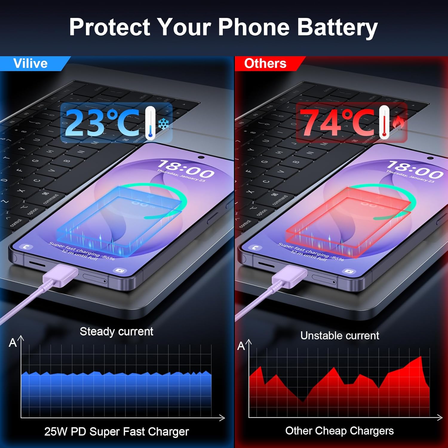 Thumbnail 2 de 25W USB-C Wall Charger Type C (2-Pack) with 10FT Cable for Samsung Galaxy S Series
