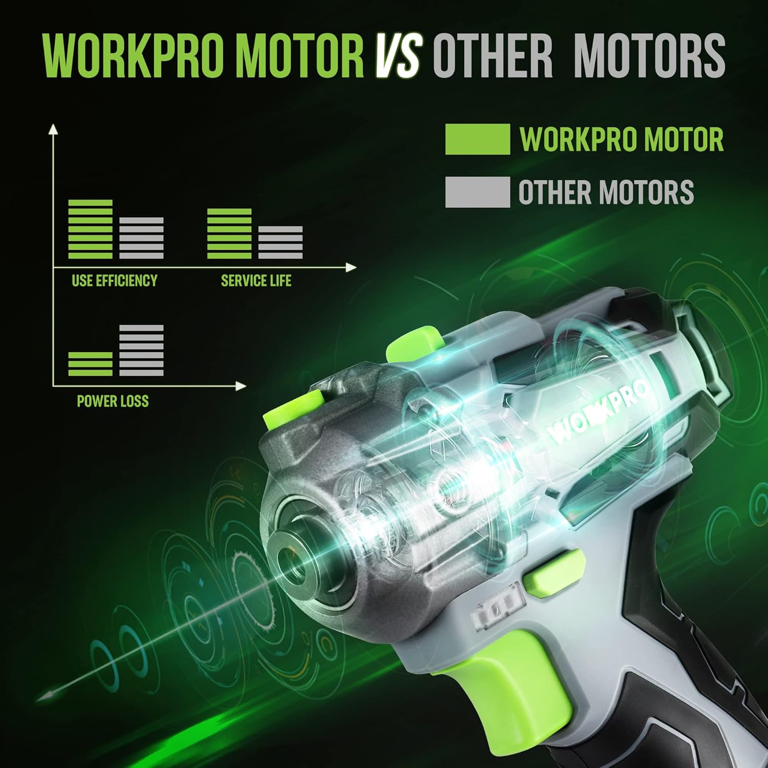 Detalle 2 de WORKPRO 12V Cordless Mini Polisher