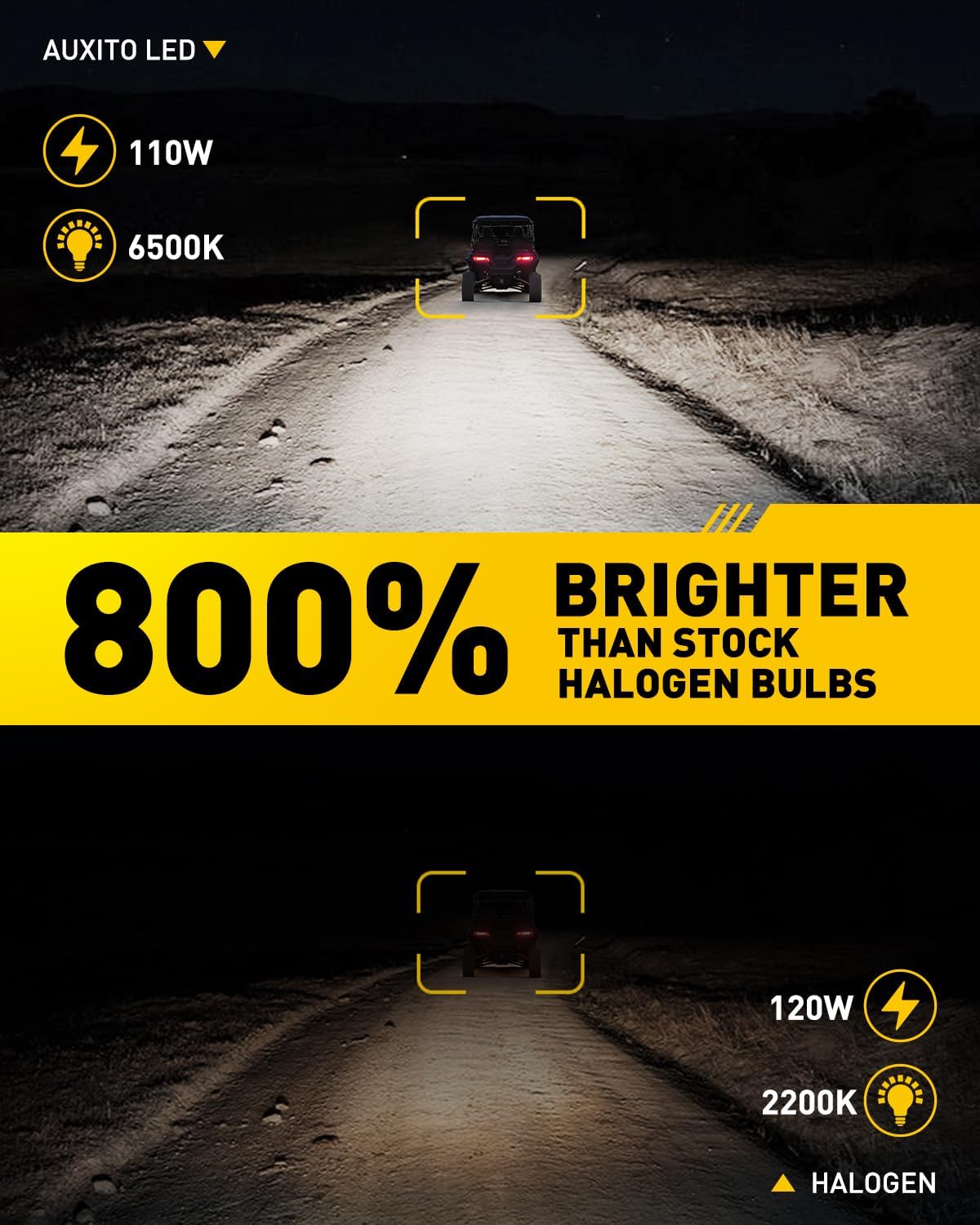 Detalle 2 de AUXITO 9005/9006 Fog Light Bulbs 6500K