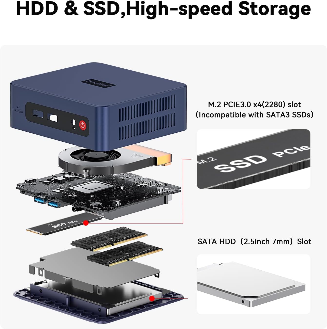 Detalle 1 de Beelink Mini PC Ryzen 3 3200U