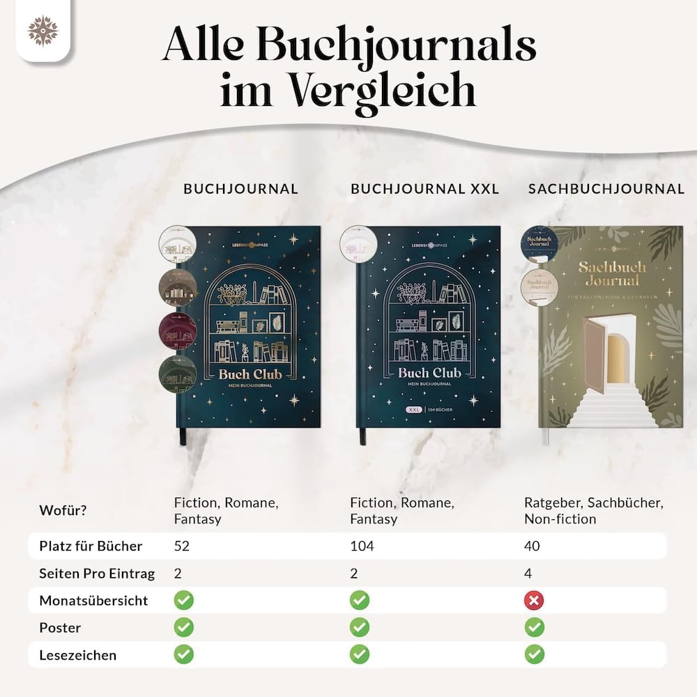 Thumbnail 4 de Lebenskompass Buchclub SAPHIR Lesetagebuch