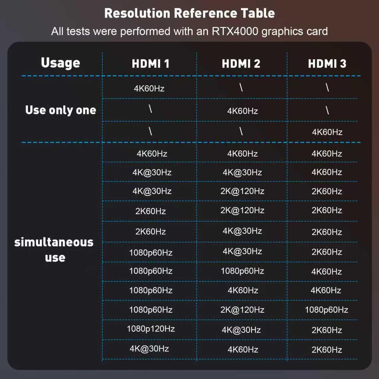 Thumbnail 5 de UANTIN DP to HDMI splitter for 3 monitors