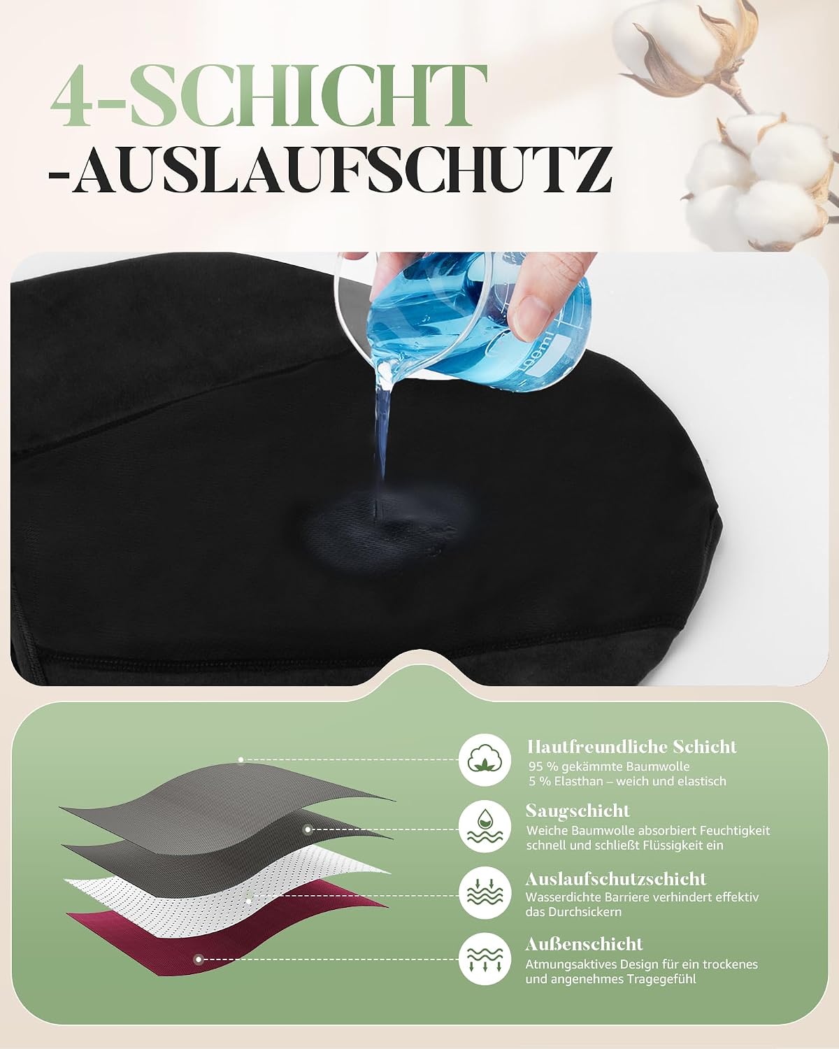Detalle 2 de TANSTC Periodenunterwäsche, High Waist 3er Pack