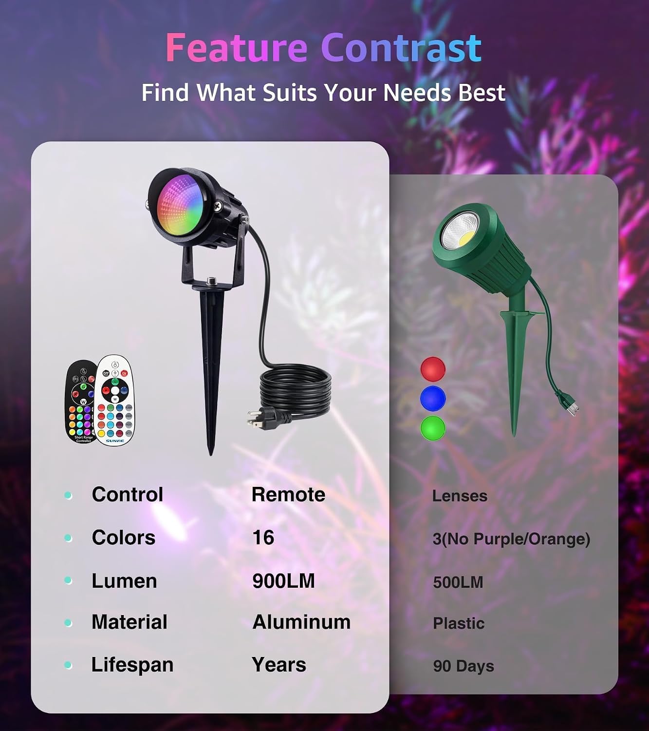 Thumbnail 5 de SUNVIE RGBW Outdoor Spotlights, 12W LED, 16 Colors, IP65, 6-Pack