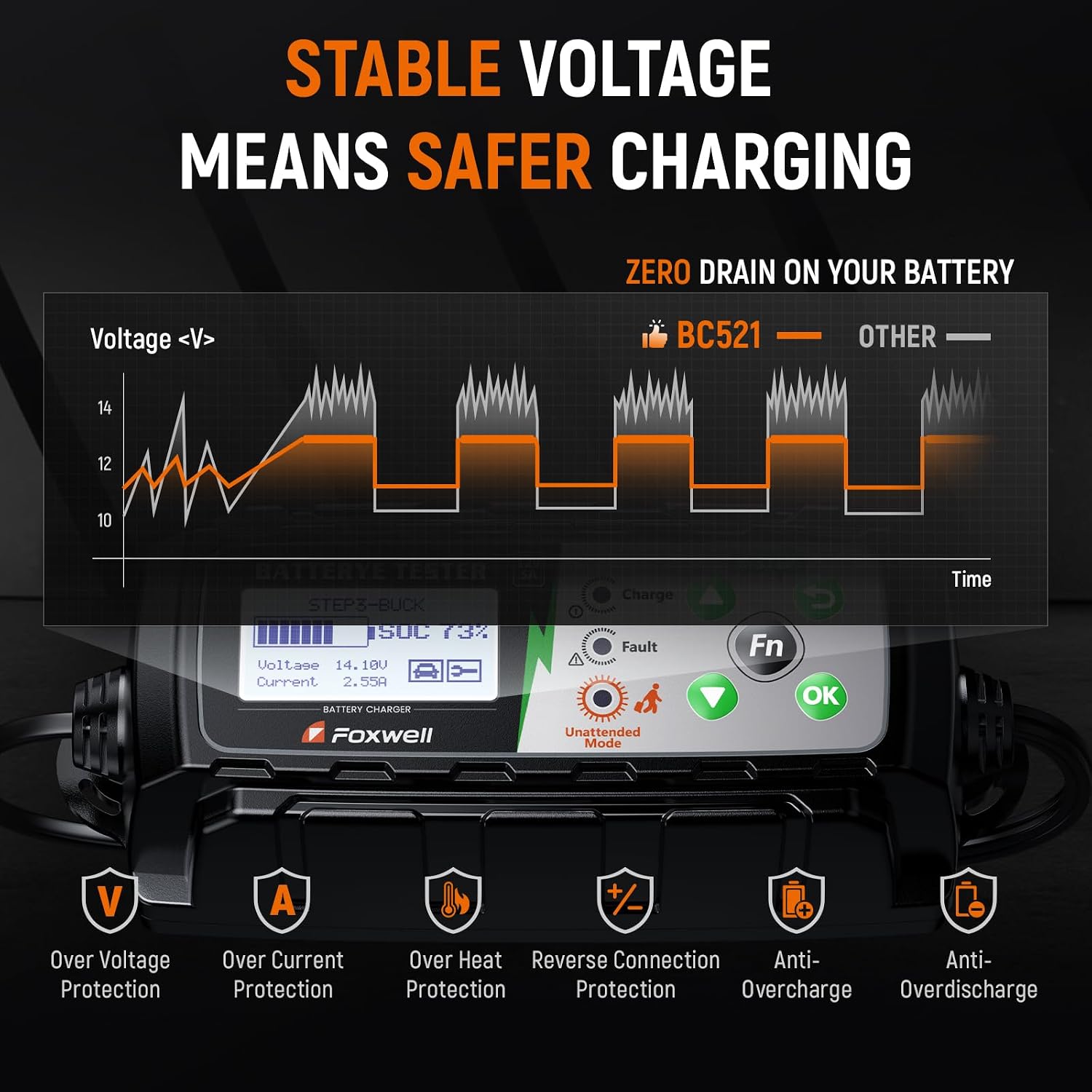 Detalle de FOXWELL BC521 12V battery charger tester