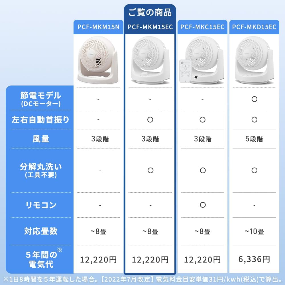 Detalle de アイリスオーヤマ PCF-MKM15EC-W サーキュレーター 8畳対応・左右首振り・全分解