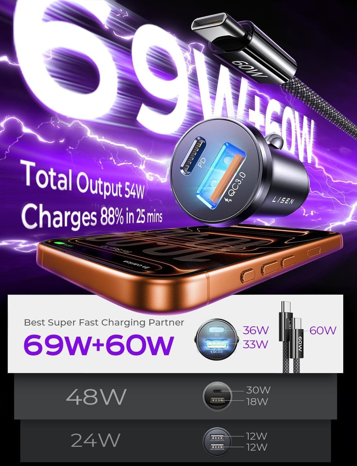 Detalle 2 de LISEN Car Charger 54W USB‑C PD for iPhone 17