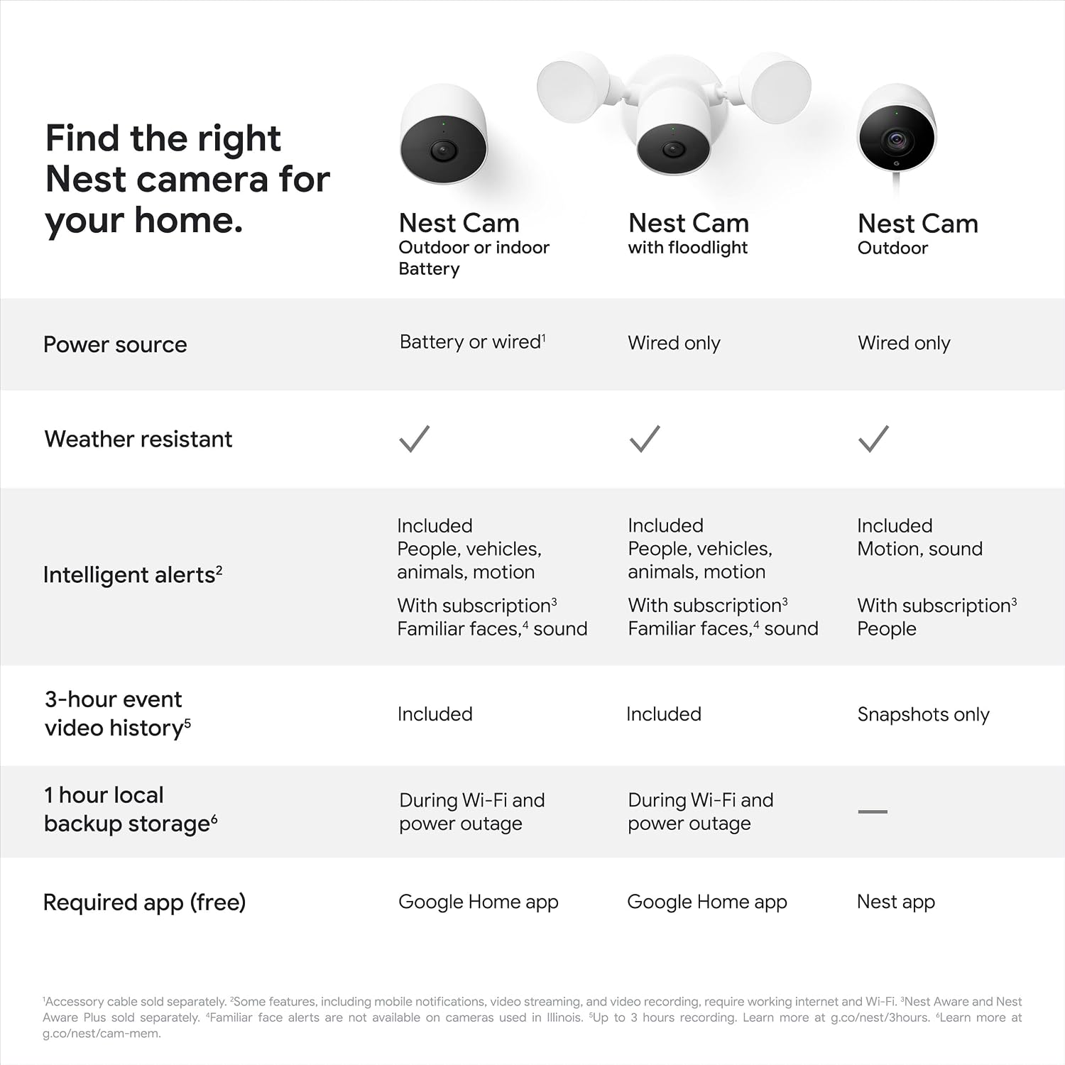 Detalle 2 de Google Nest Cam Outdoor or Indoor Battery 2nd Gen