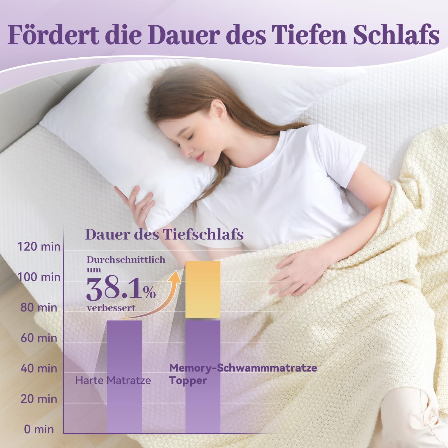 Thumbnail 2 de SINWEEK 3 Inch Gel Memory Foam Mattress Topper
