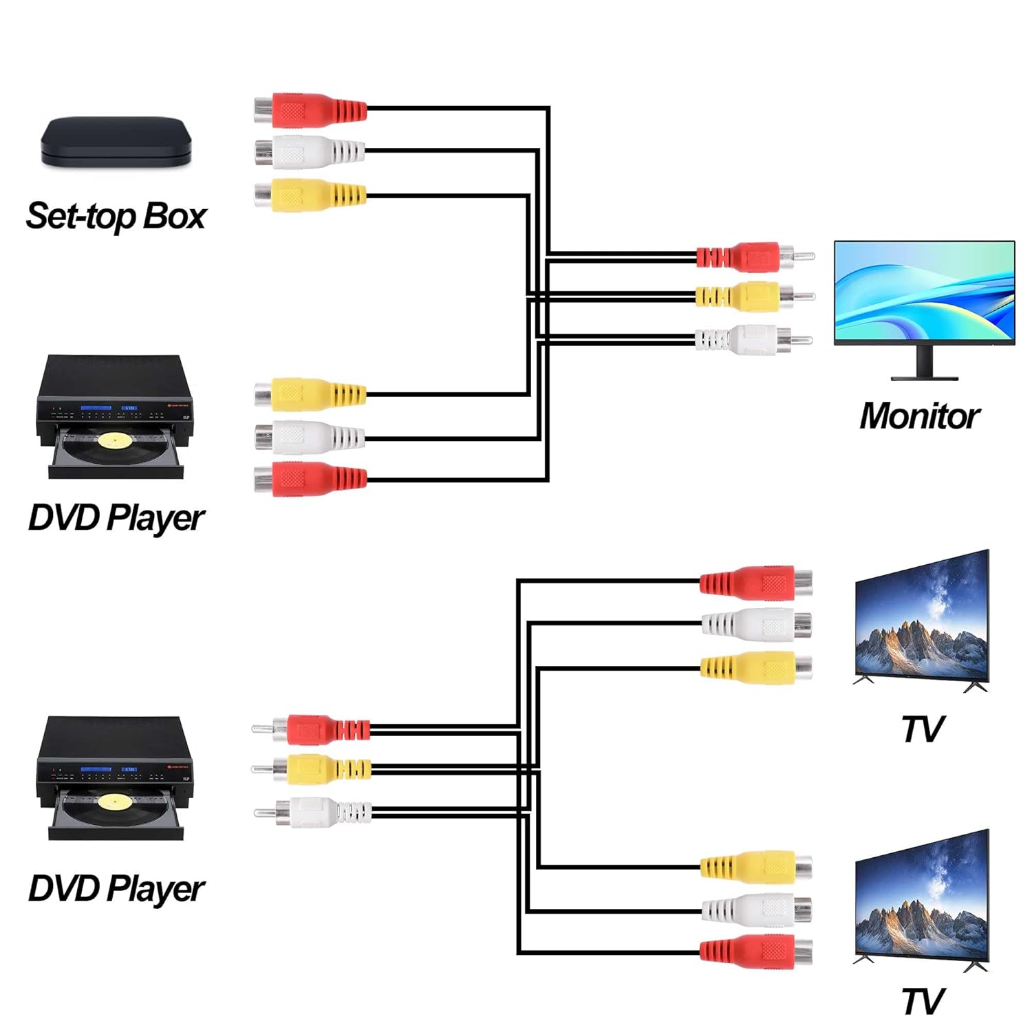 Detalle 2 de YARCHONN AV Splitter Cable: 3 RCA Male to 6 RCA Female (1.5m) for TV, DVD, DVD, Set-top Box