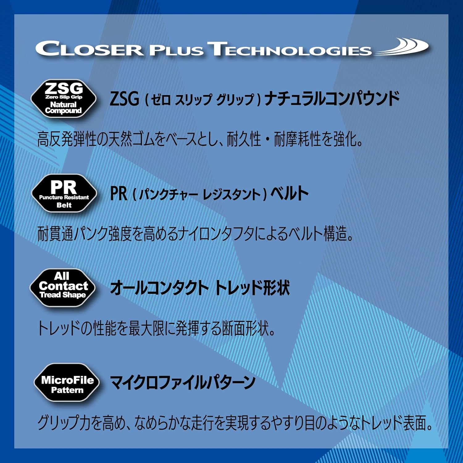 Detalle de パナレーサー クローザープラス CLOSER PLUS 700×25C クリンチャータイヤ